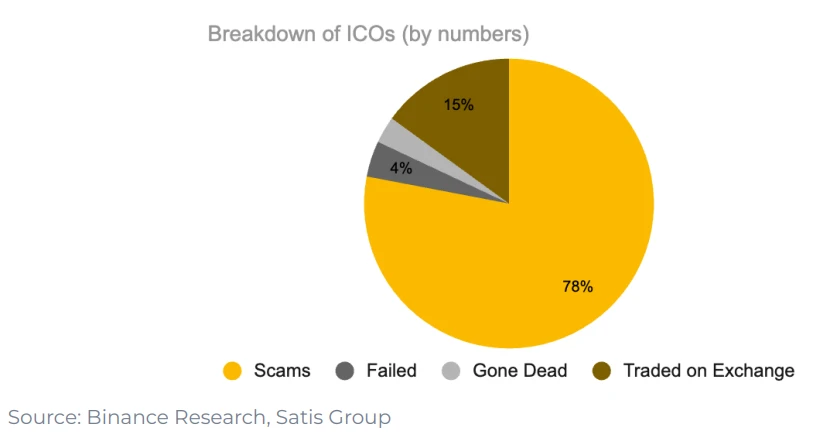 Kegagalan tata kelola, kekacauan airdrop, dan ketidaksesuaian nilai: Apa jenis token yang dibutuhkan oleh industri kripto?