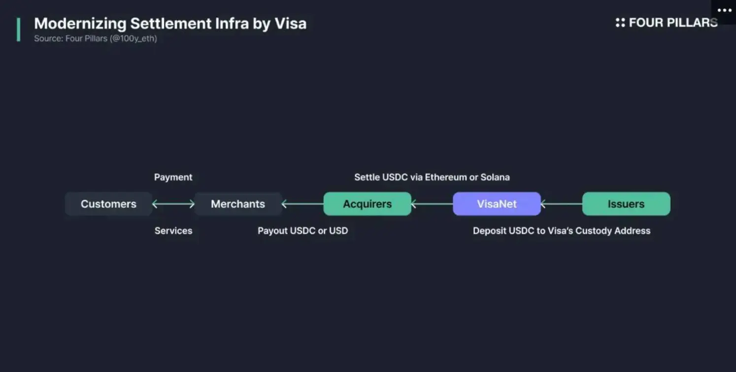 Revolução dos pagamentos: quando as moedas estáveis começam a invadir o território da Visa