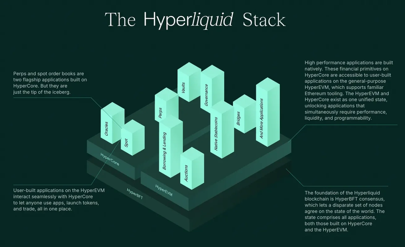 Mengungkap Pendiri Hyperliquid Jeff Yan: Bagaimana Dua Tahun Mengalahkan Binance dalam Sepuluh Tahun?