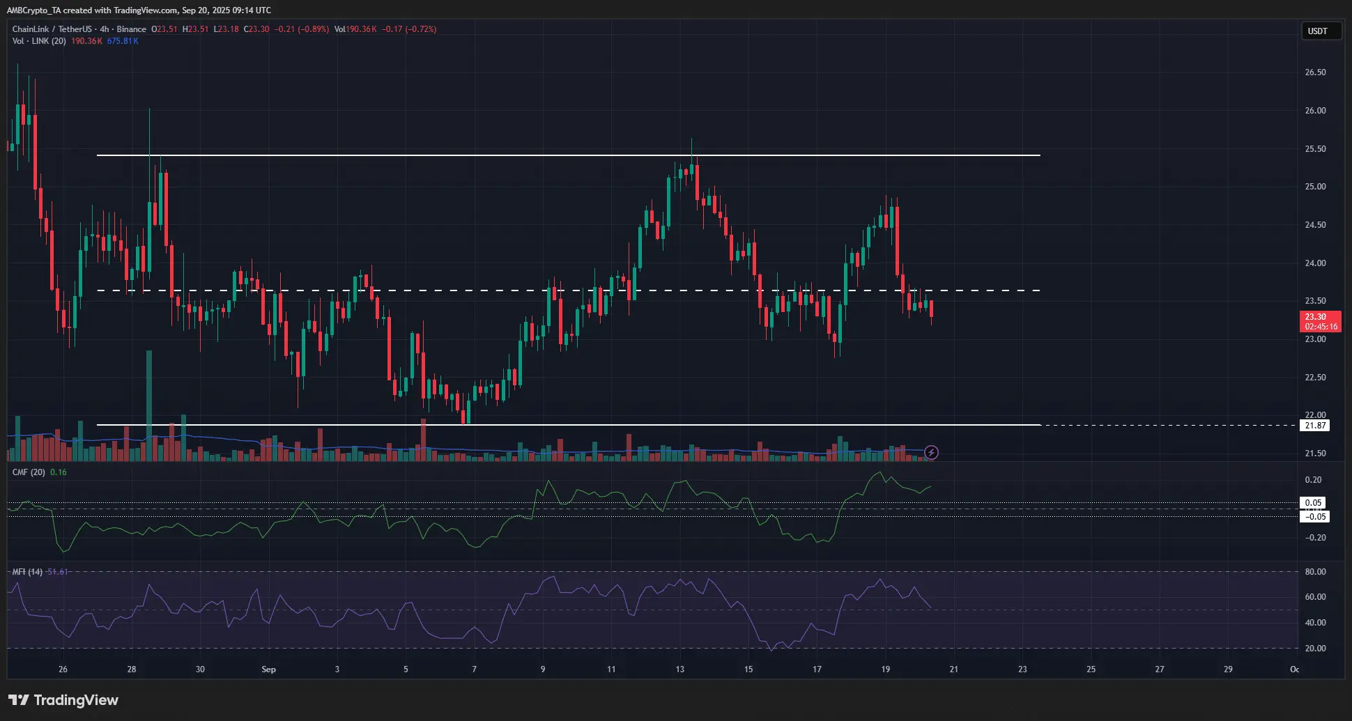 هل يمكن ل Chainlink التعاون مع بنك Awwal لدفع سعر LINK إلى 125 دولارًا؟