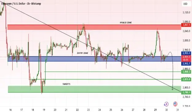 Top Cryptocurrencies to Watch: MUTM Leads a 20x Race Over ETH and BTC