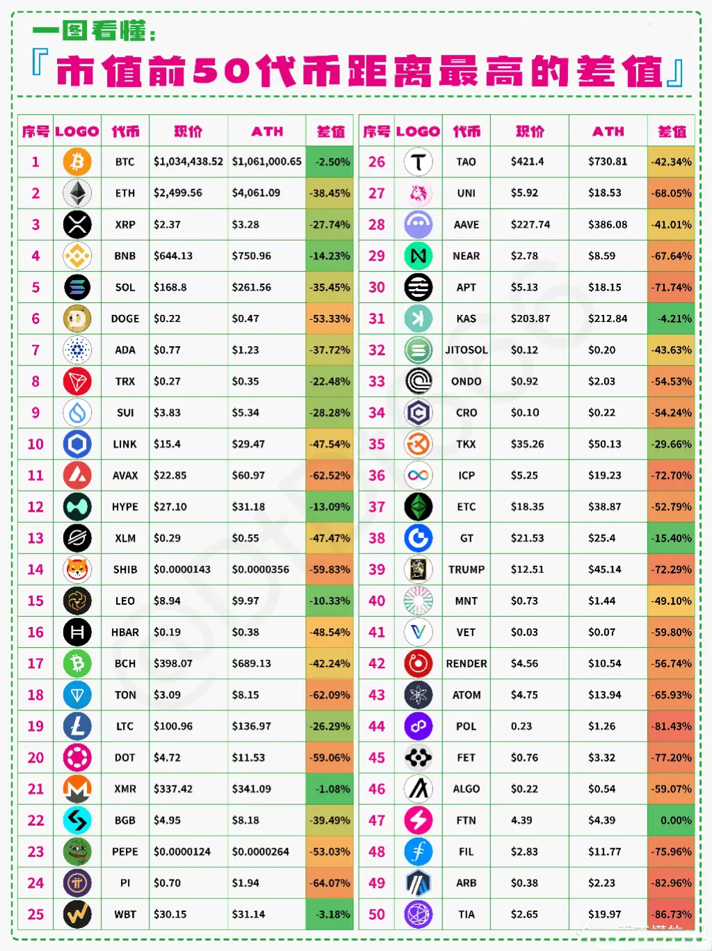 一枚の図でアルトシーズンがいつ始まるかを教えます！個人投資家にはどんな取引の機会がありますか？ 暗号 |Gate 広場のWanBingFinance