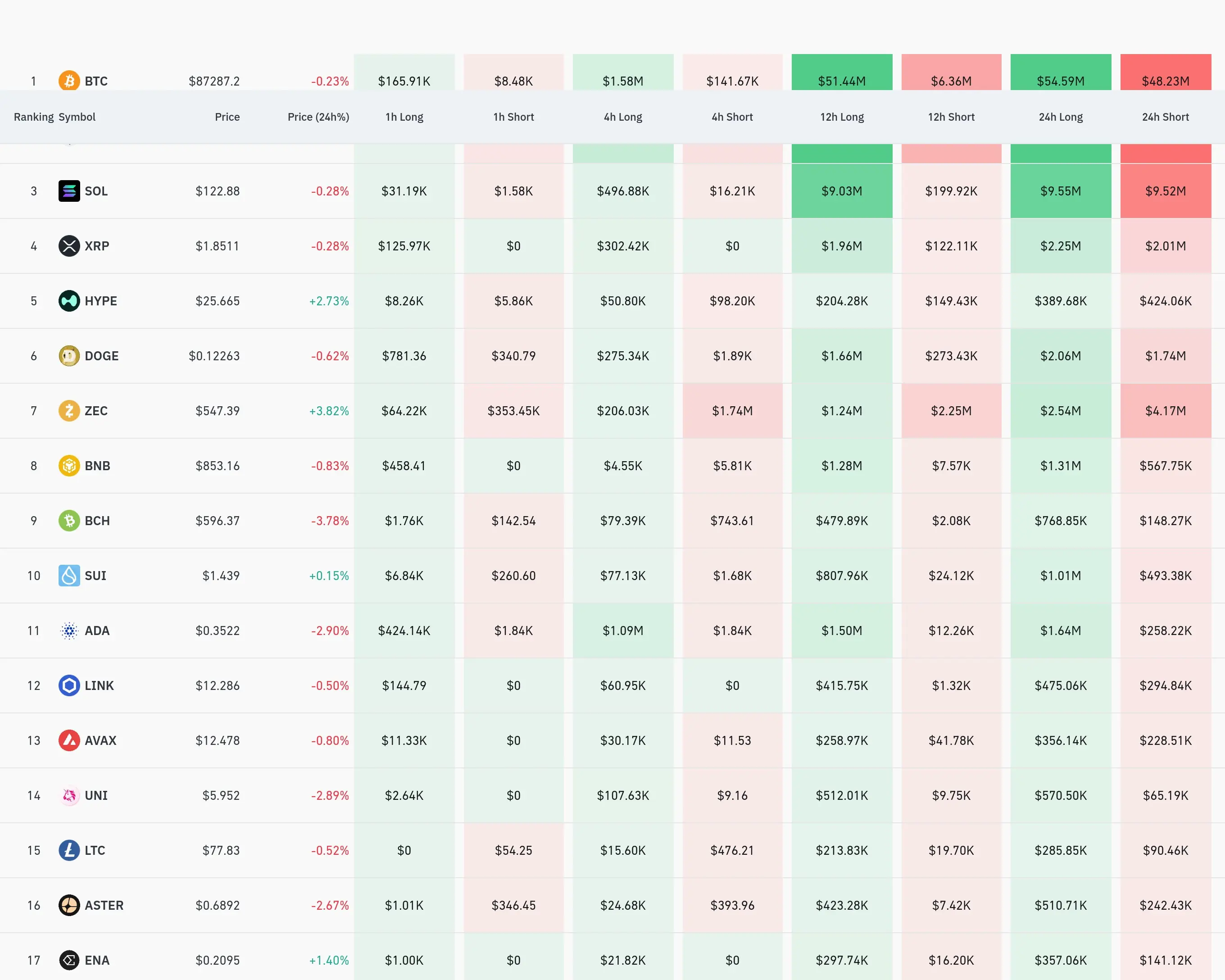 4시간 거래소 별 청산 데이터