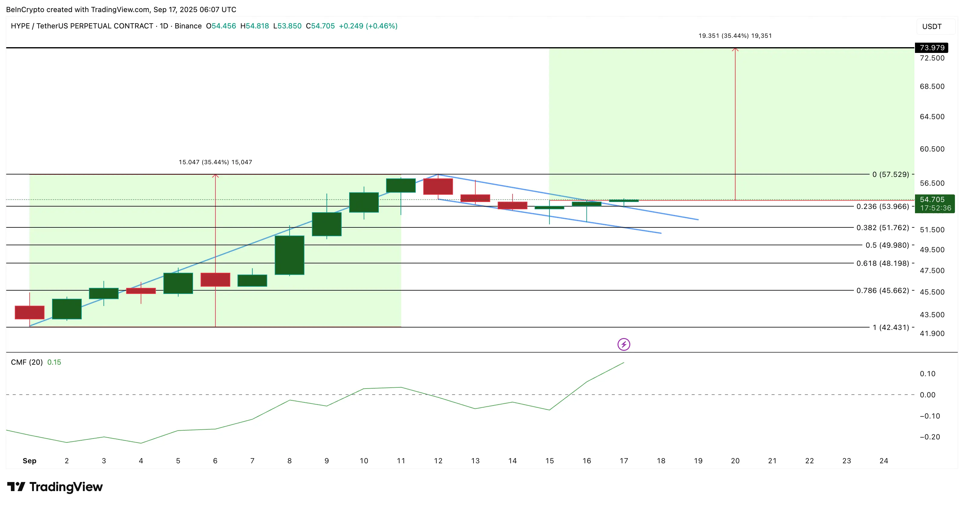 3 Altcoin a serem observados antes da decisão de abater as baleias do Fed