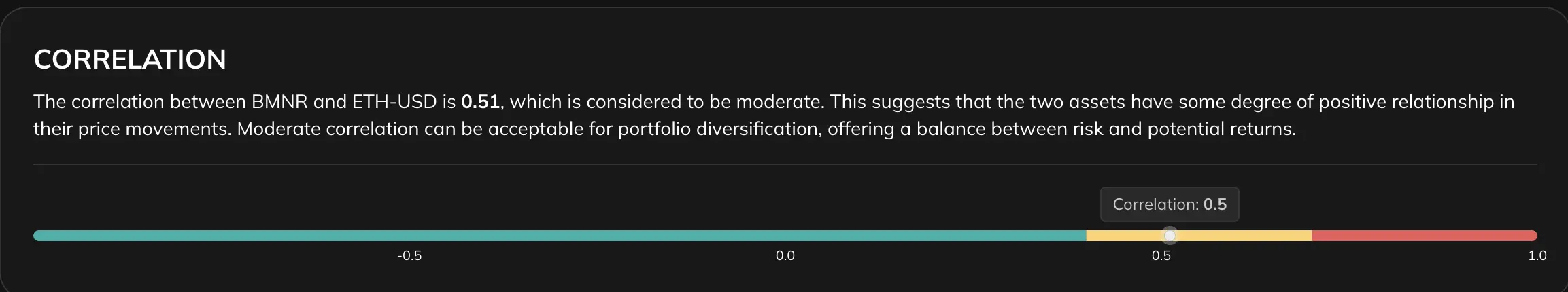 BMNR-ETH Correlation
