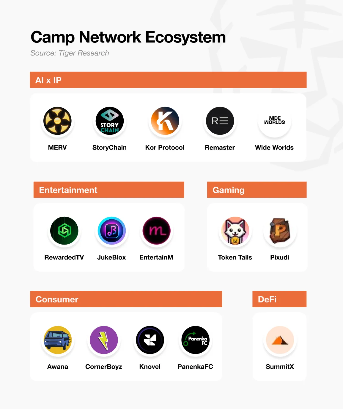 Análise aprofundada da Camp Network: Infraestrutura de AI x IP voltada para a era da escassez de dados