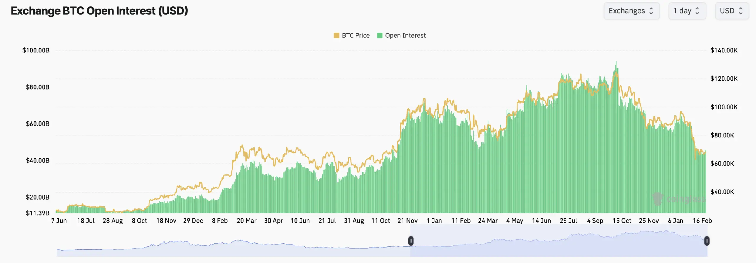 Crystalline Tension — Calls Dominate Puts as Bitcoin Derivatives Swell in Tight Trading Band Crystalline Tension — Calls Dominate Puts as Bitcoin Derivatives Swell in Tight Trading Band