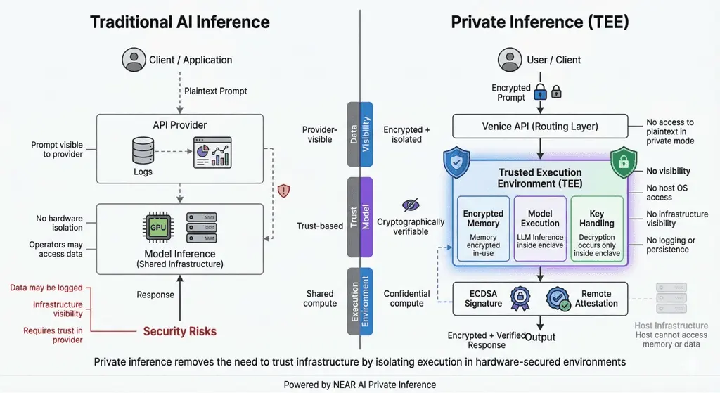 AI Agent热度回升后资金为何重新流向NEAR