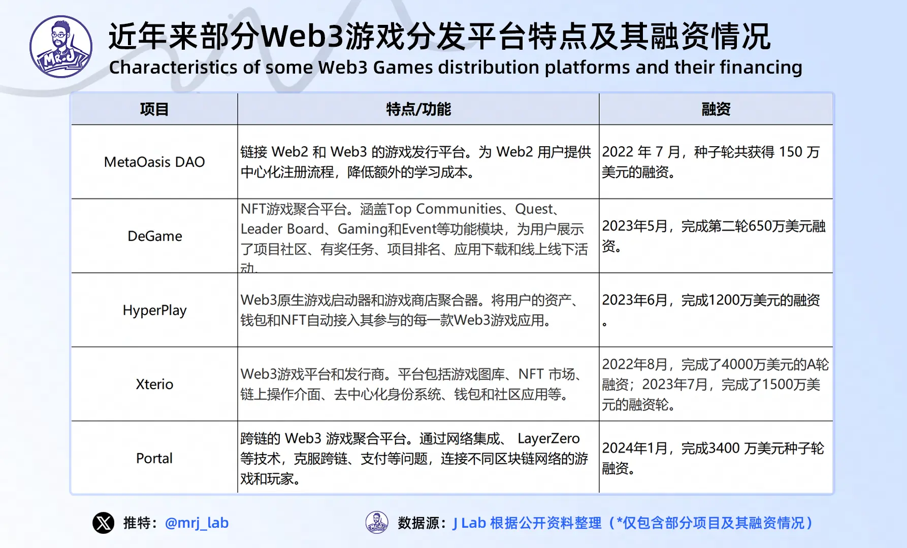 2024年 Web3 游戏行业趋势深度洞察