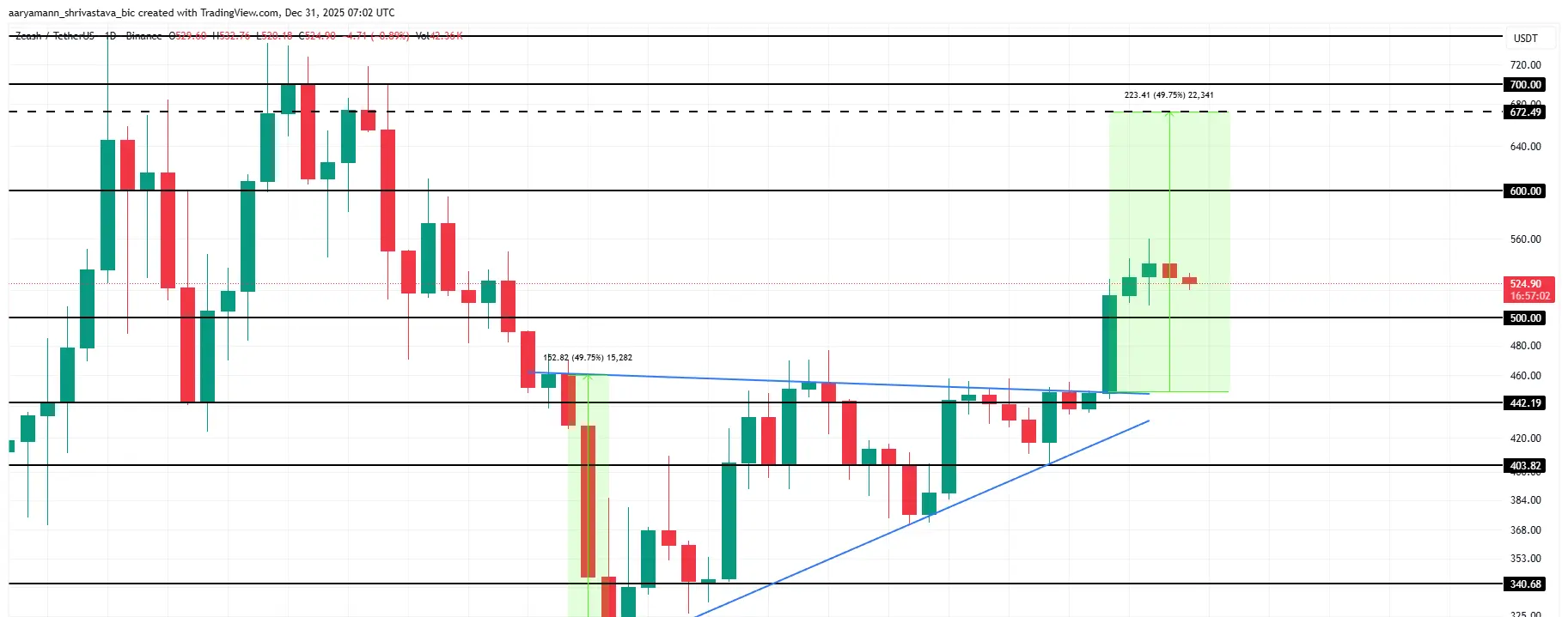 ZEC Price Analysis