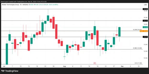 crypto