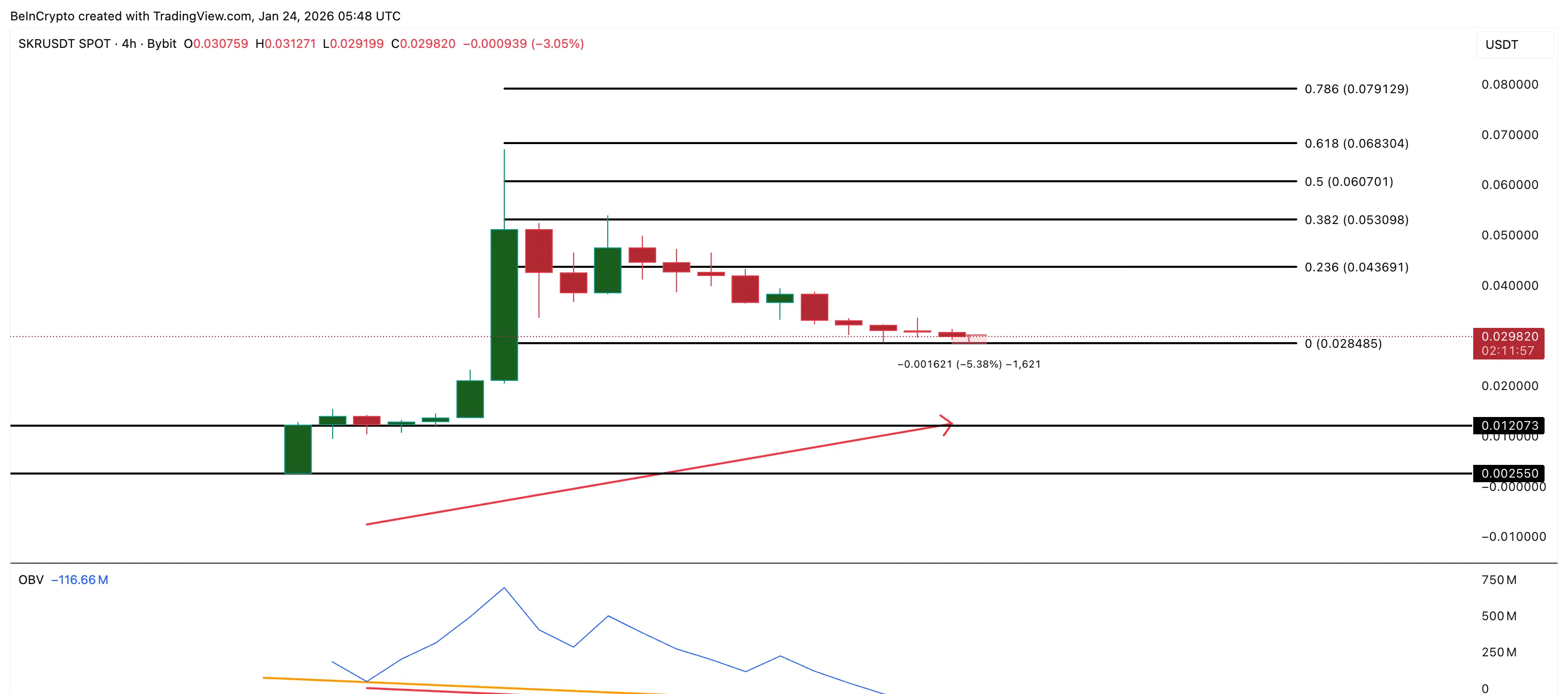 Seeker Price Analysis