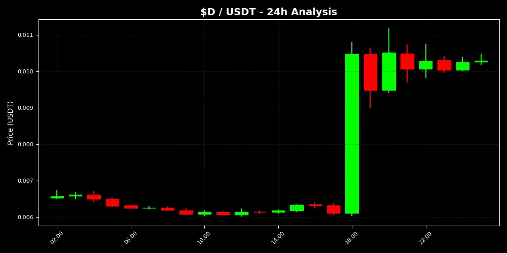 repost-content-media