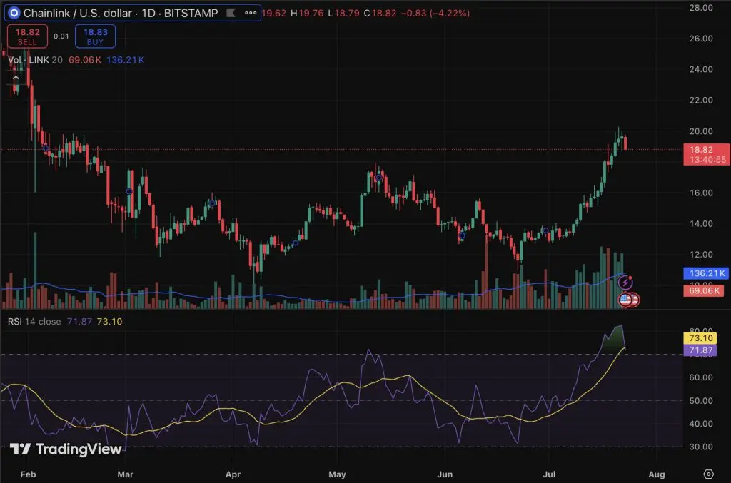 LINK RSI