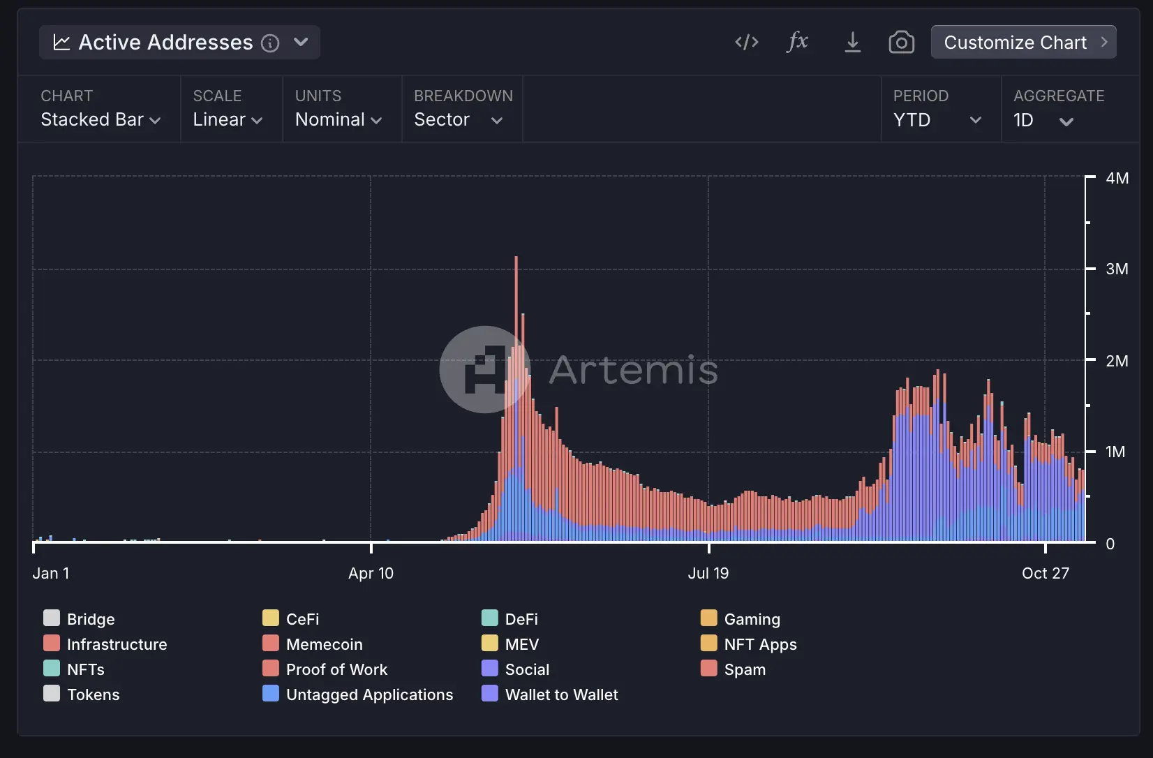 Metrics Ventures: Sui vs. Aptos, siapa yang merupakan blockchain utama MOVE?