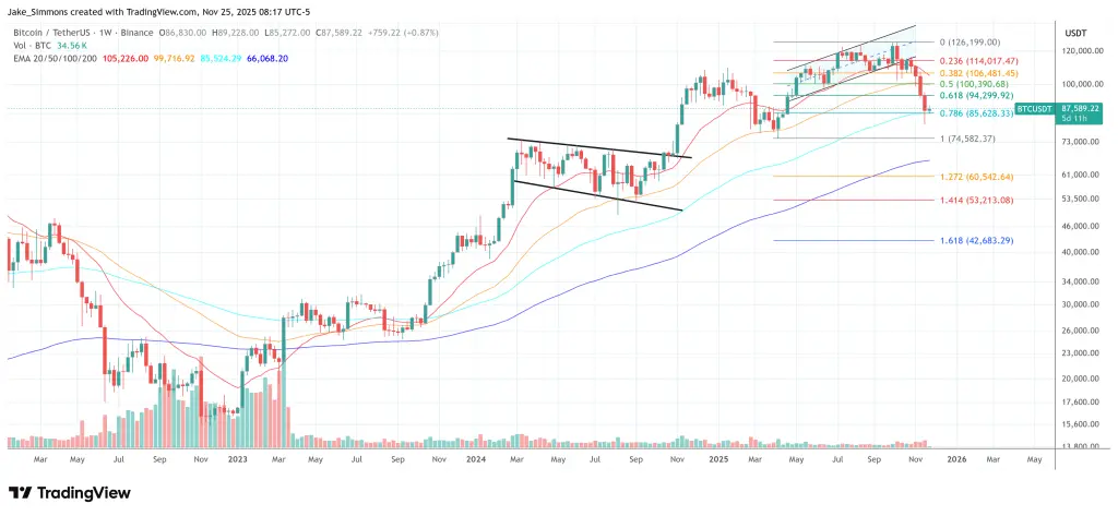 سعر البيتكوين