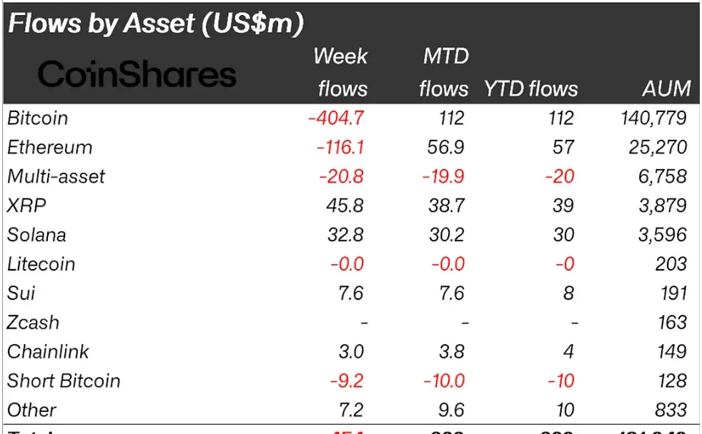 Ethereum Institutional Outflow.