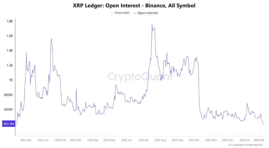 XRP Open Interest