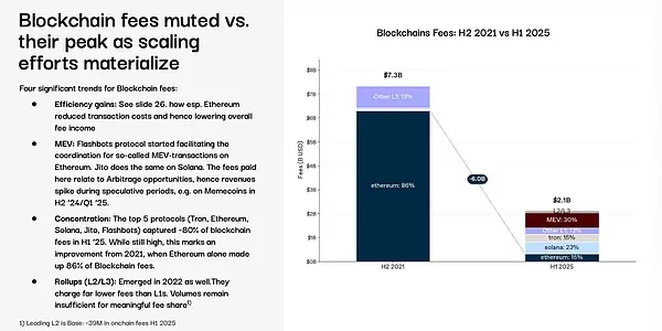 图片说明：提速降费伤及自身收入图片来源：@1kxnetwork