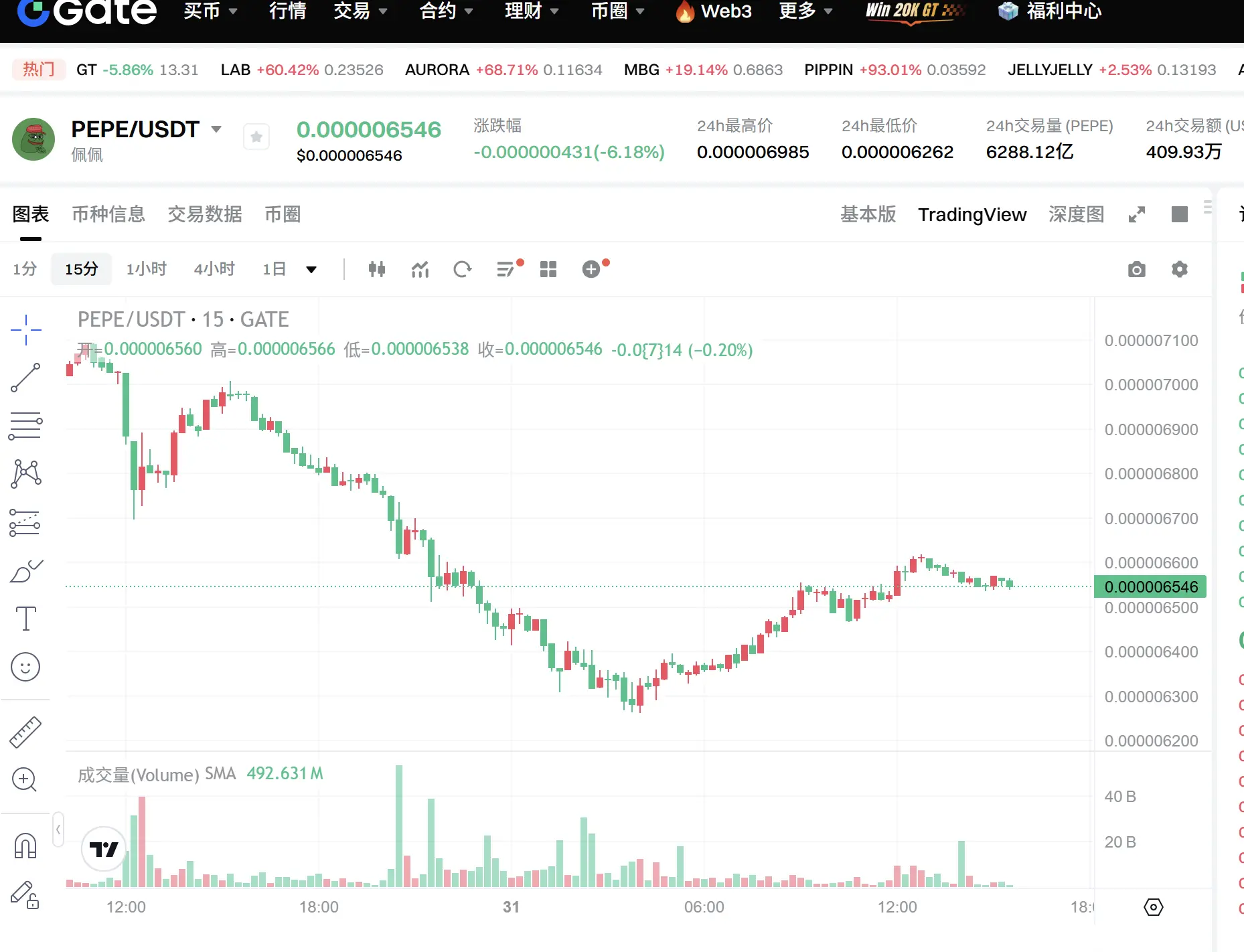 This wave of PEPE whipsaw feels just like the anxiety before an exam. |  IFTMarketManipulatorHunter on Gate Square