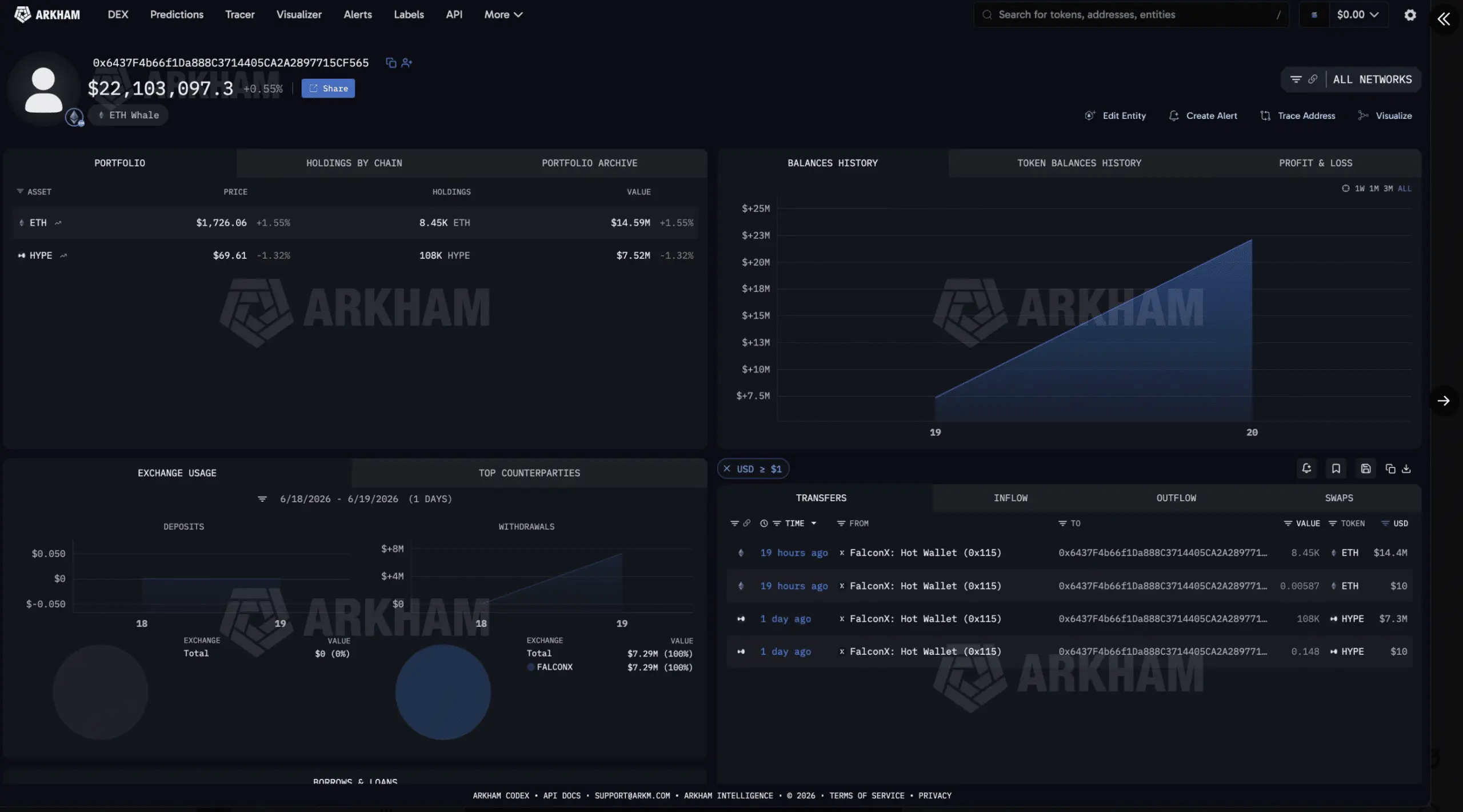 THIS WHALE JUST BOUGHT $20M OF $ETH AND $HYPE