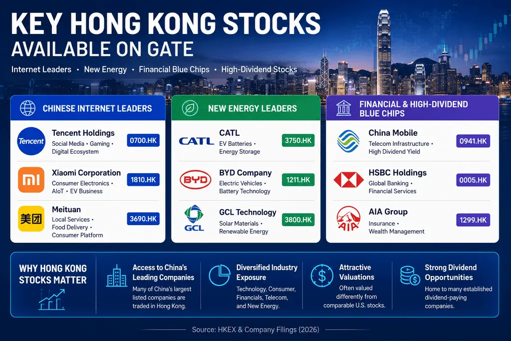 从美股到港股，Gate 股票业务覆盖范围发生了哪些变化