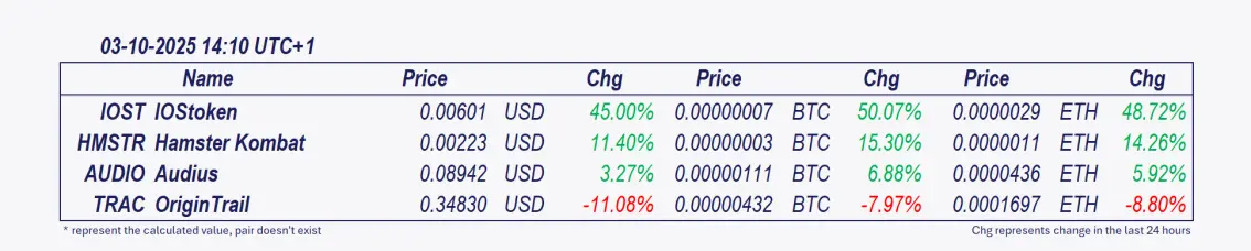 Hamster Kombat Price Today, HMSTR to USD Price, HMSTR Live Chart