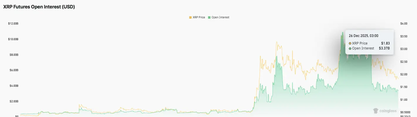 Derivatives Activity