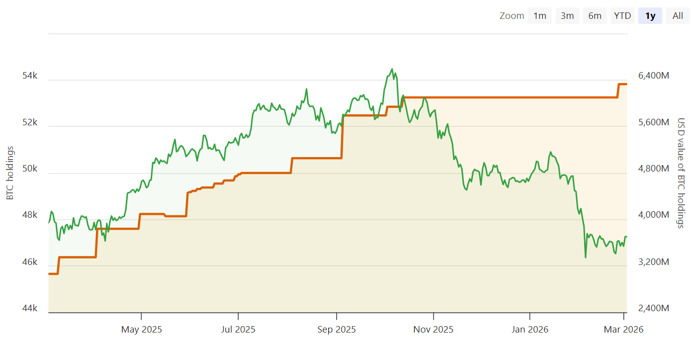 MARA Bitcoin holdings