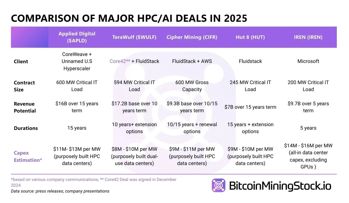 The Acceleration of AI/HPC Integration