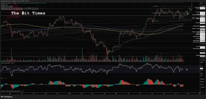 Ethereum price analysis