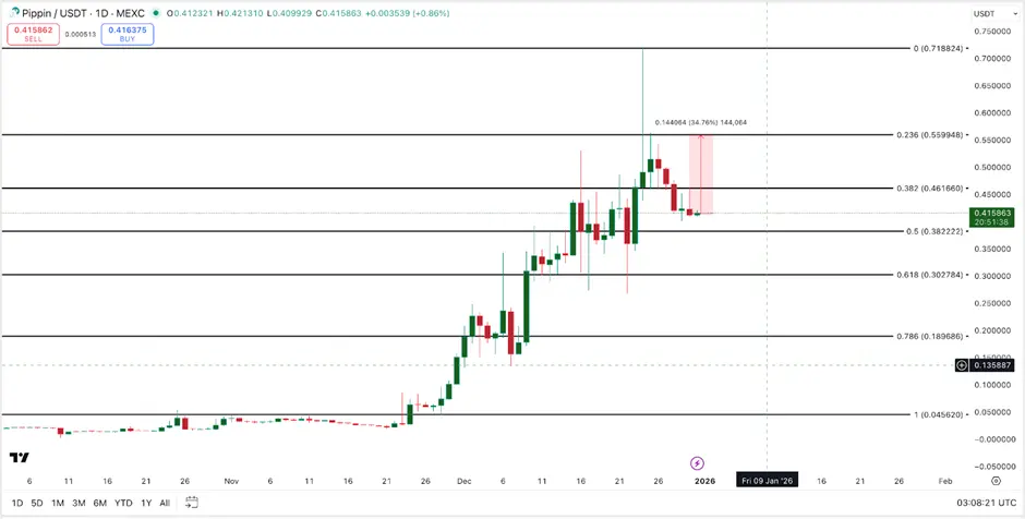 3 altcoin có thể đạt ATH mới vào năm 2026