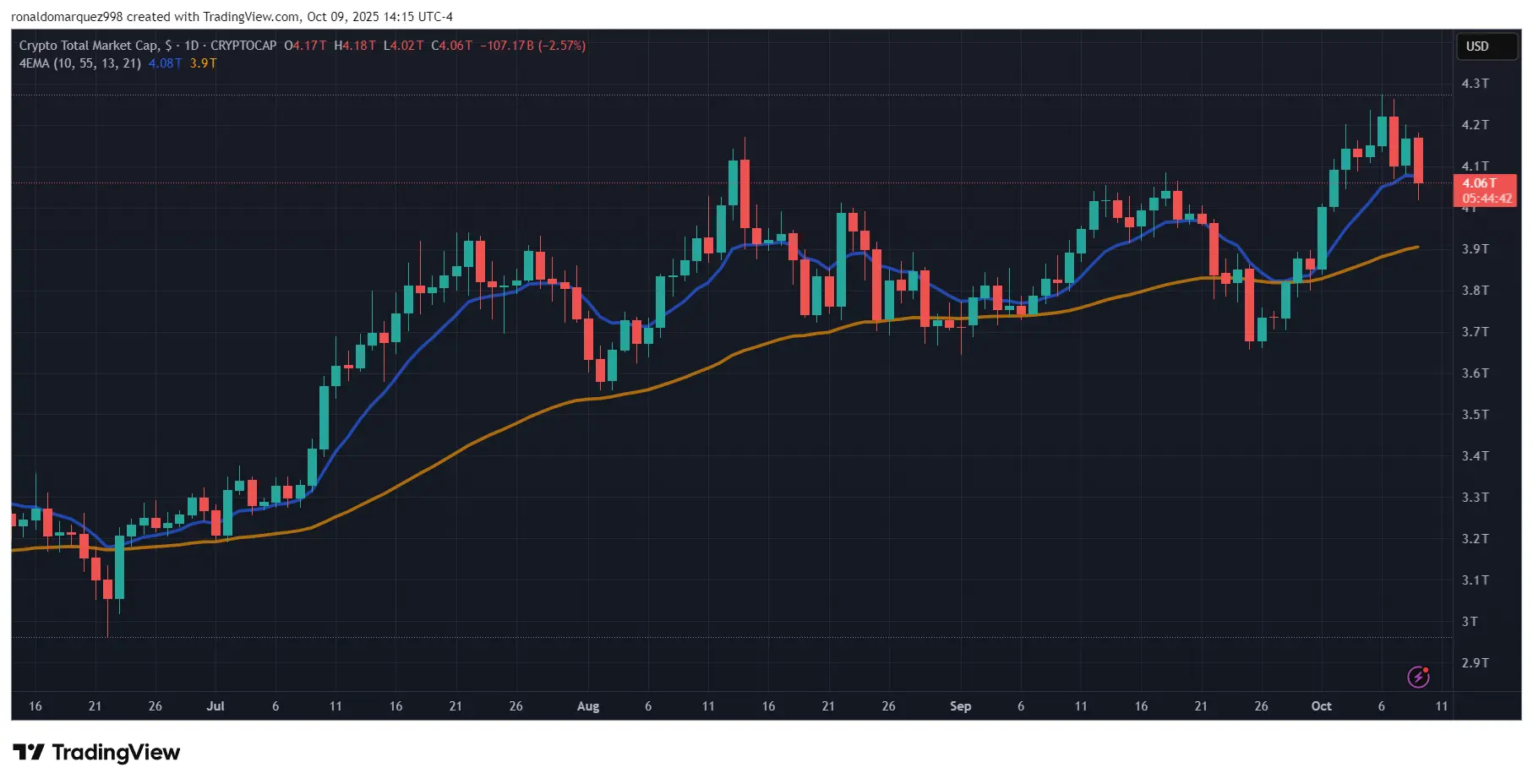 Crypto ETPs