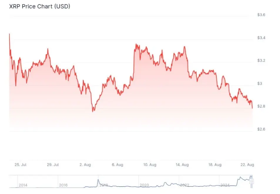 XRP News