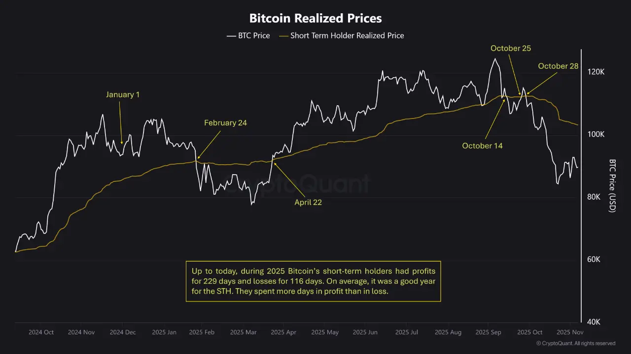 Cryptocurrencies, Bitcoin Price, Markets, Cryptocurrency Exchange, Price Analysis, Market Analysis