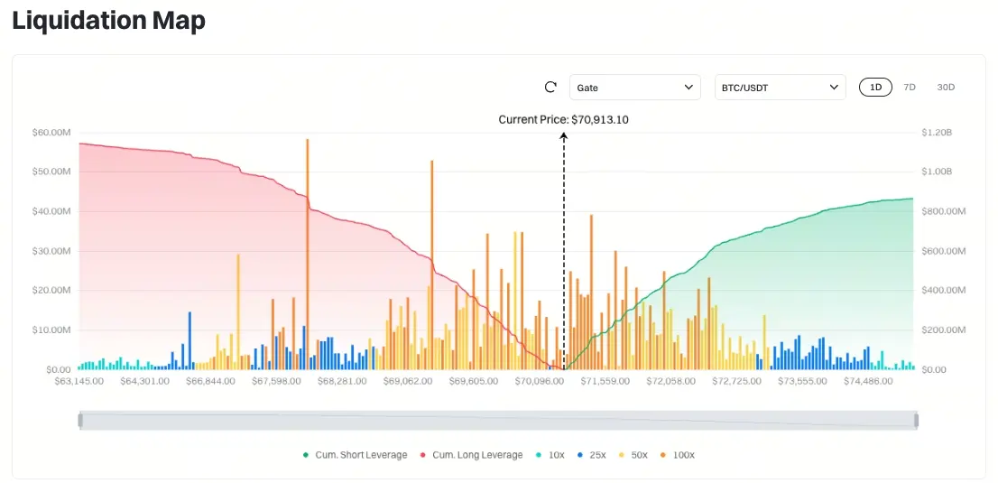 比特幣清算地圖