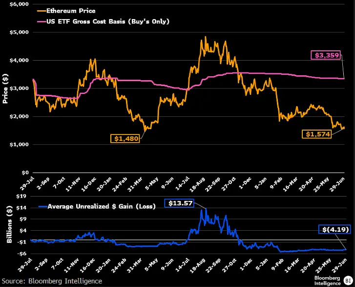 Fidelity’s FBTC Leads $222 Million Bitcoin ETF Rebound After 10 Days of Outflows