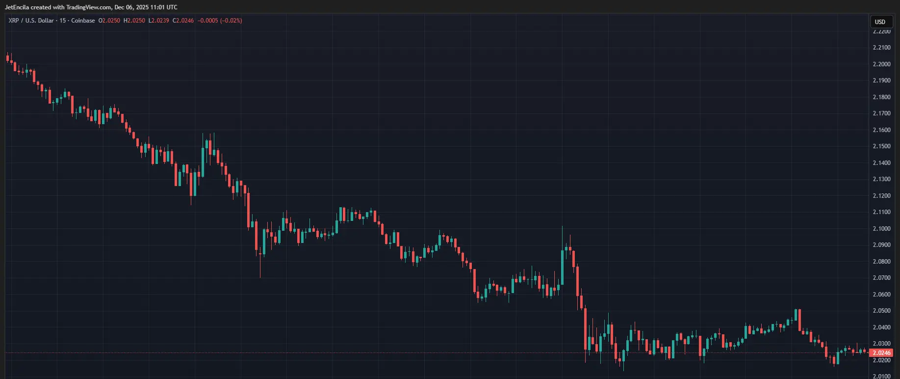 XRP/USD Chart