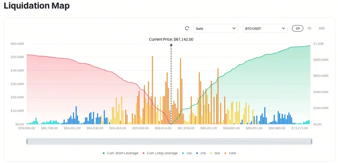 Bitcoin Liquidation Map
