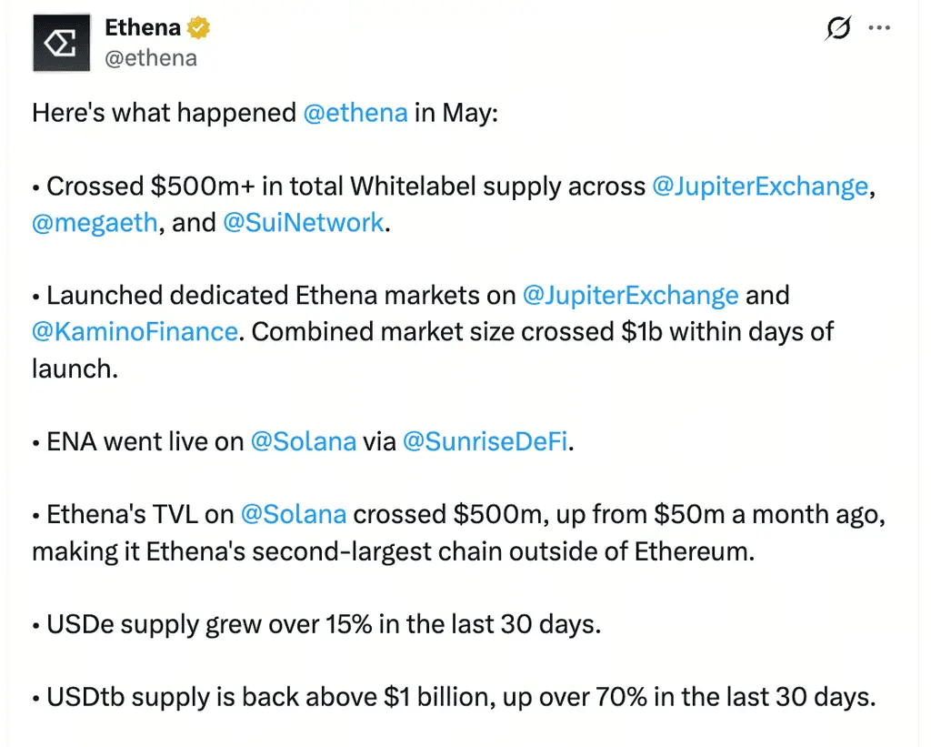 USDtb正在成为Ethena新的增长引擎