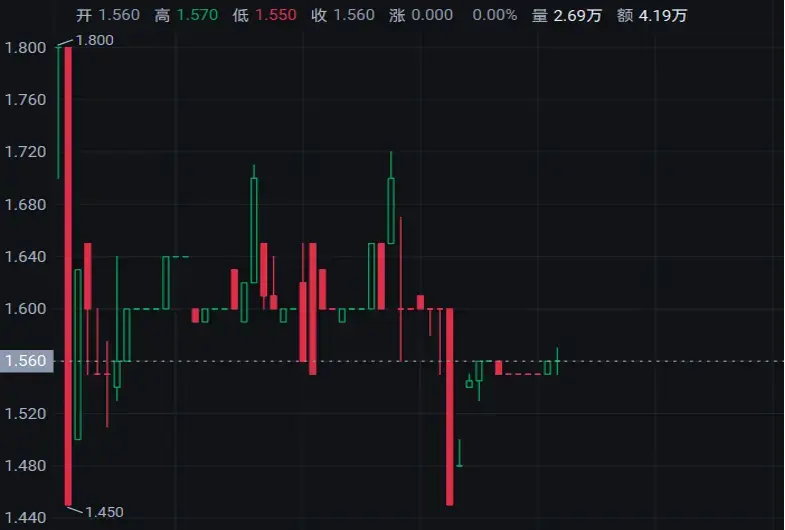 Bittensor "开加油站" 了？从 TAO 机制看 xTAO 的上市逻辑