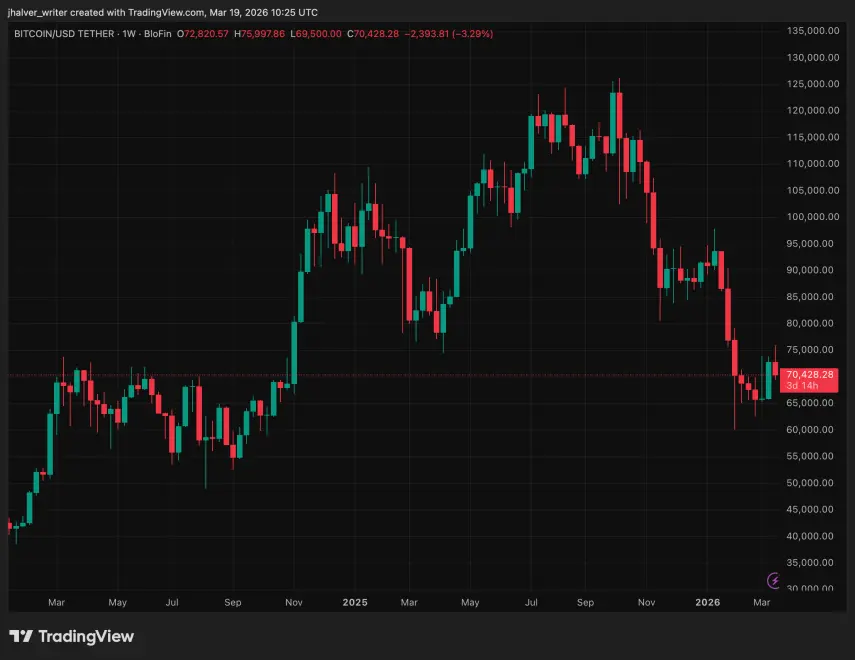 Bitcoin, BTC, BTCUSDT