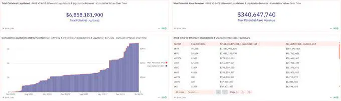 نهاية حرب الغاز بملي ثانية: كيف تعيد معاملات RedStone Atom تشكيل التقاط OEV؟