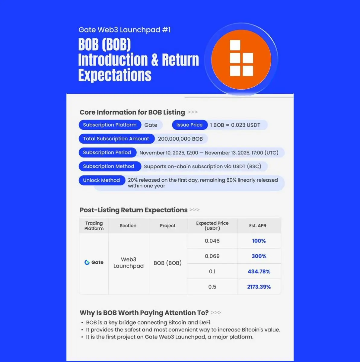 Gate Web3 Launchpad's debut project — $BOB @buildo | Friedrichbtc on  Gate Square