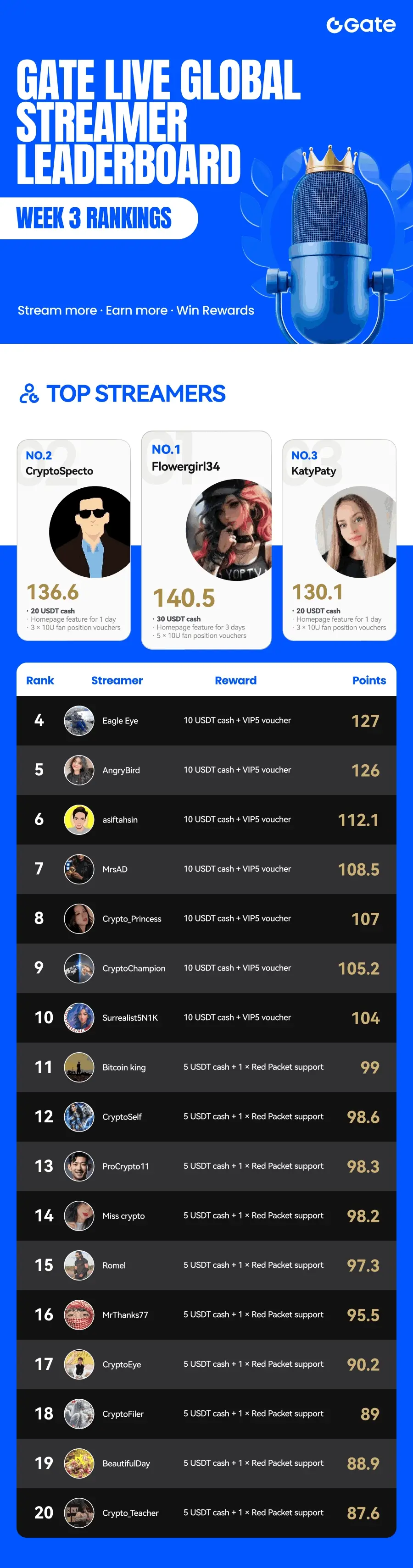 repost-content-media