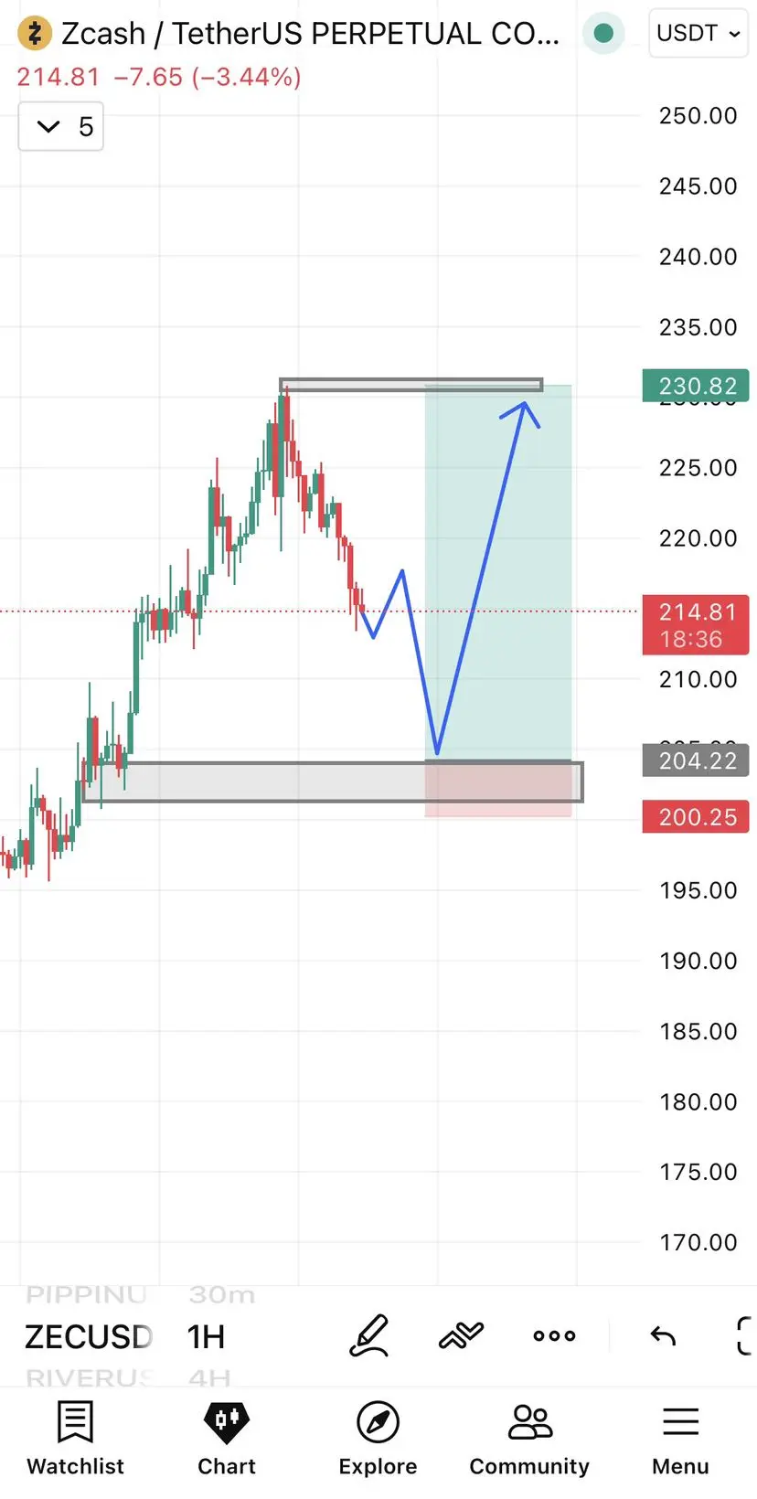 repost-content-media