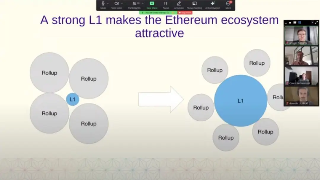 Tưởng tượng Ethereum 2030: Sổ cái thế giới song song L1 và Rollup
