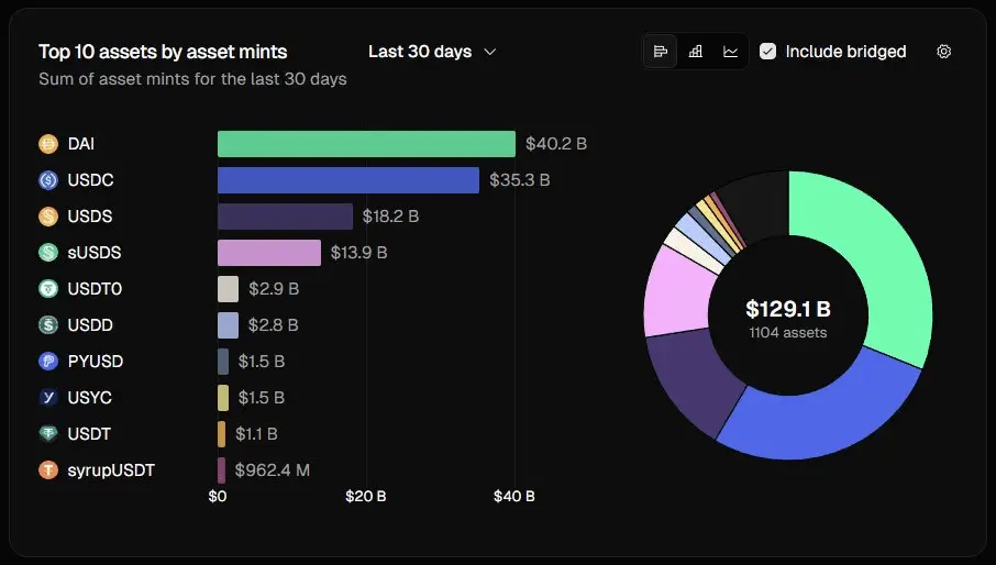 USDD在当前周期中的角色变化
