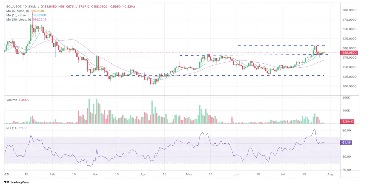 BitMart VIP Insight | Ringkasan Pasar Kripto Juli