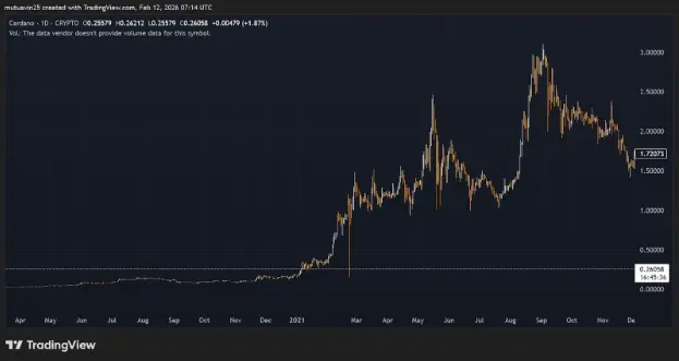 Mutuum Finance (MUTM) Price Prediction: Why This Cheap Crypto Will Reach $4 in 2026